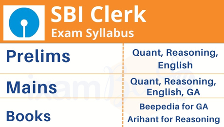 Sbi Clerk Syllabus For Prelims And Mains Check Complete Exam