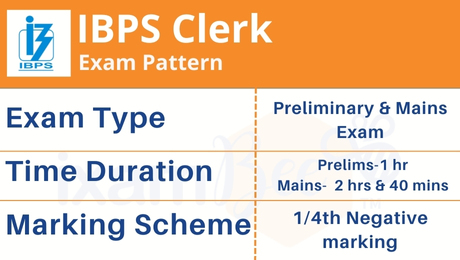 Ibps Clerk Exam Pattern Marking Scheme Ixambee