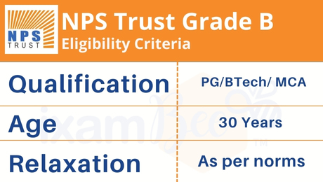  NPS Grade B