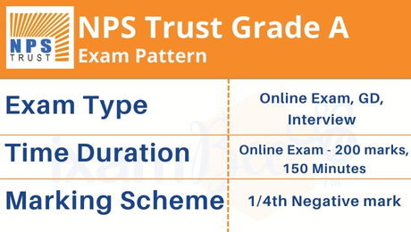 NPS Trust Officer Grade A (Assistant Manager) Exam Dates