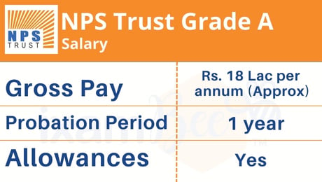 NPS Trust Officer Grade A (Assistant Manager) Salary