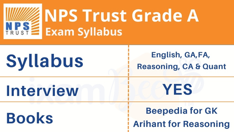 NPS Trust Officer Grade A (Assistant Manager) Syllabus