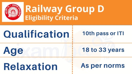 RRb Group D Eligibility Criteria