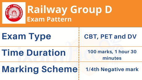 RRb Group D Exam Pattern