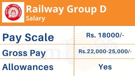 RRb Group D Salary
