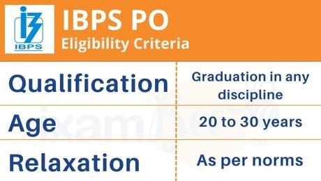  IBPS PO Exam 2022