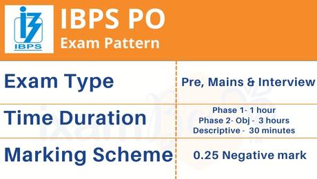  IBPS PO Exam 2022