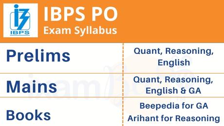 Ibps Po Syllabus Exam Syllabus For Ibps Probationary Officer Recruitment