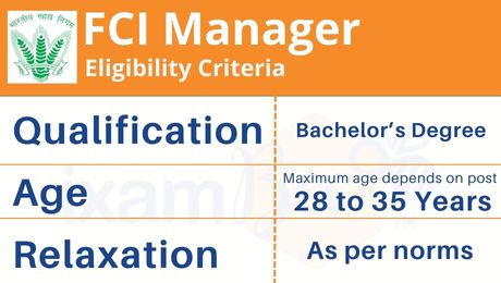  fci manager 2022