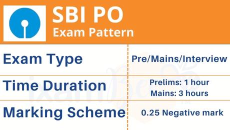 SBI PO Exam pattern