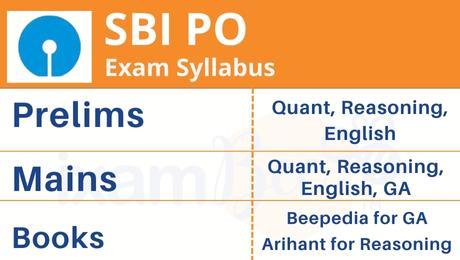 SBI PO Syllabus 2025, Exam Pattern, Subject Wise Syllabus