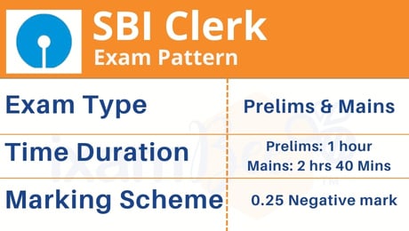  SBI Clerk Exam 2022