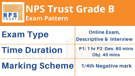  NPST grade b Exam 2022