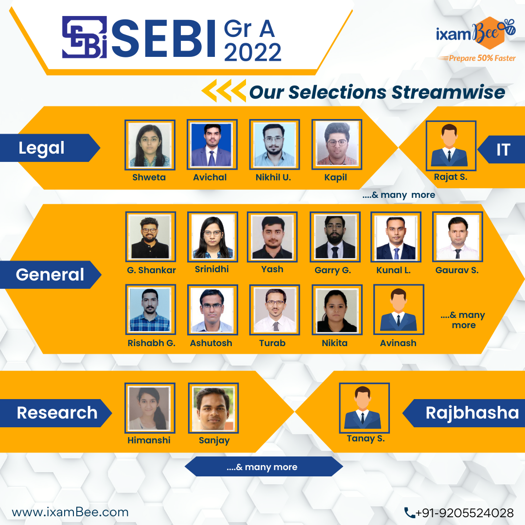 SEBI Selections