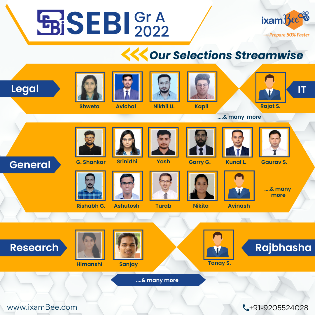 SEBI Grade A Course, SEBI Phase 1 Online Preparation & Coaching Classes