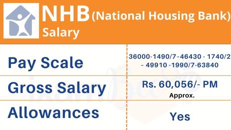  NHB Exam 2022