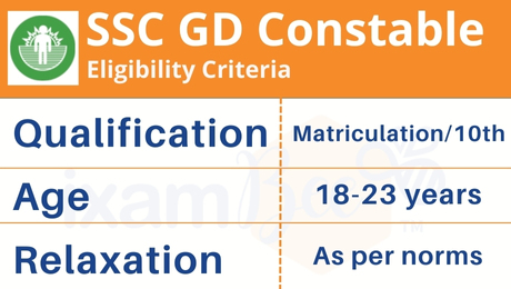 SSC GD Constable Eligibility Criteria
