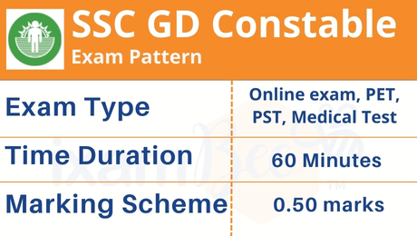 SSC GD Constable Exam Pattern