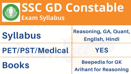 SSC GD Constable Exam Syllabus