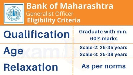 Bank of Maharashtra Generalist Officer Eligibility Criteria