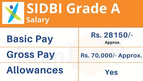 SIDBI Assistant Manager Grade A Salary, Pay Scale, Job Profile, Career ...