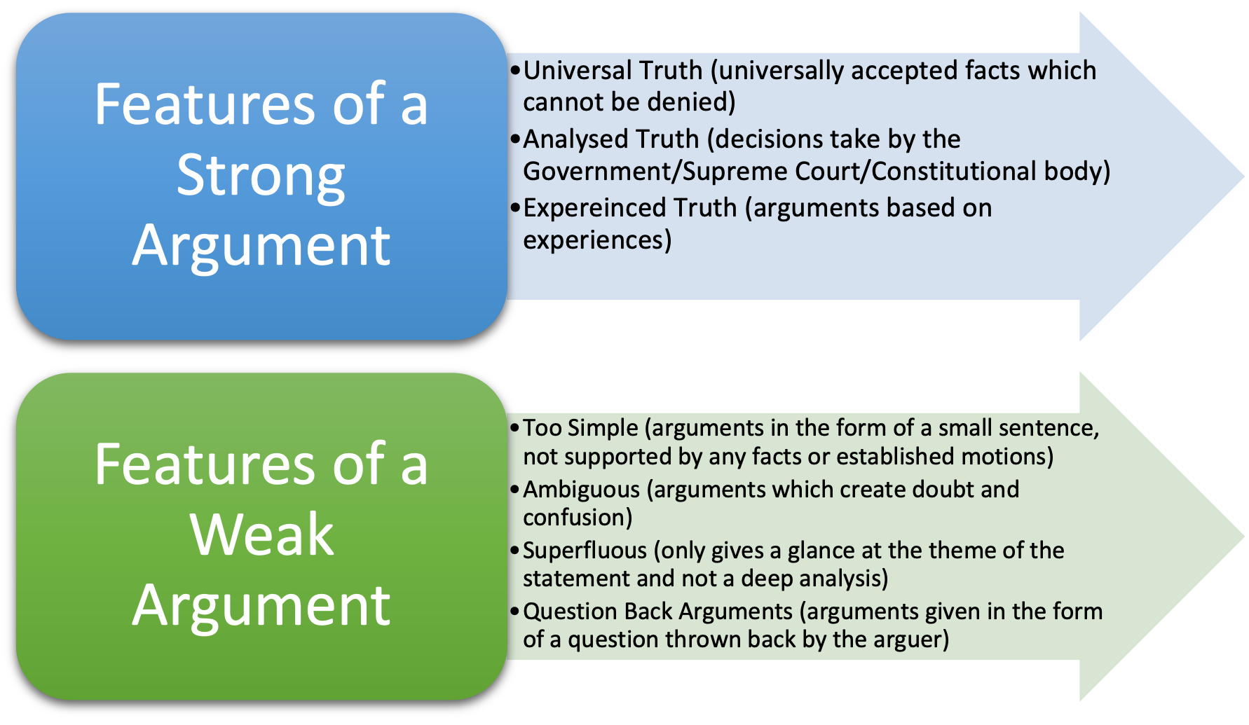 Statement & Arguments