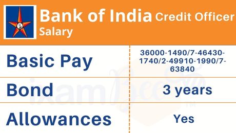 https://static.ixambee.com/miscellaneous-images/1676293777Bank-of-India-Credit-Officer-Salary.jpg?utm_source=chatgpt.com