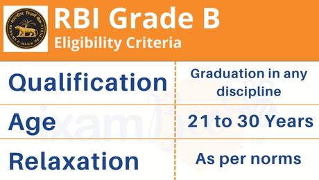 RBI Grade B Eligibility Criteria 2023: Check Out Age Limit, Qualification