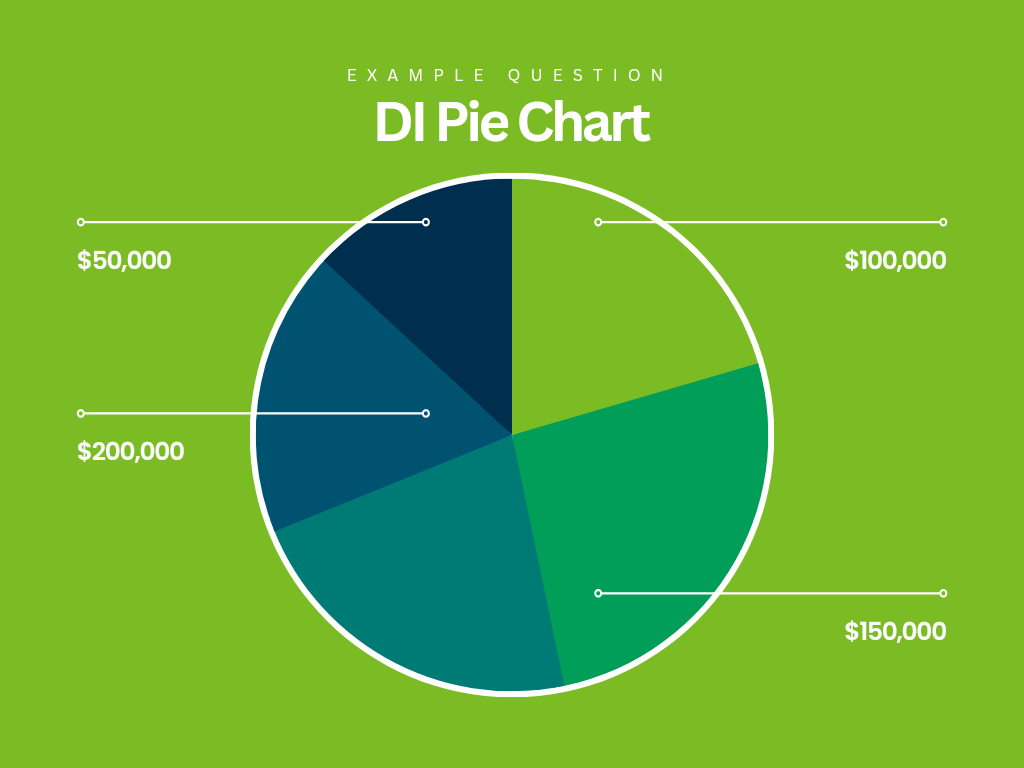 DI Pie Chart