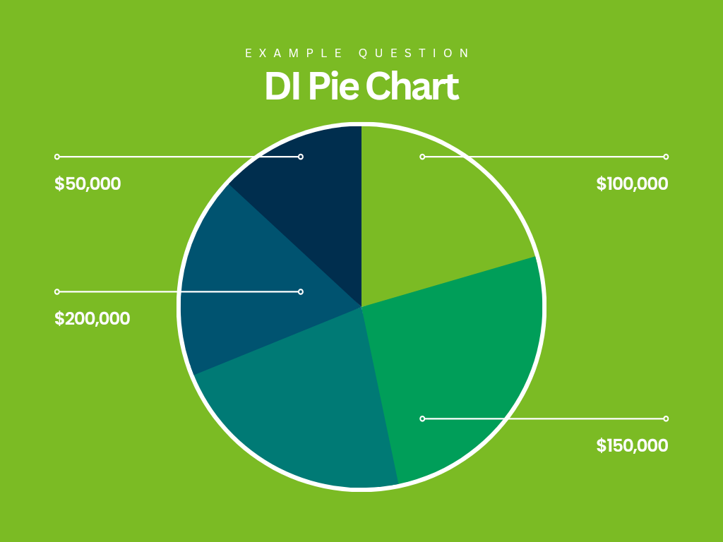 di-pie-chart-questions-practice-di-pie-chart-mcq-question-and-answer