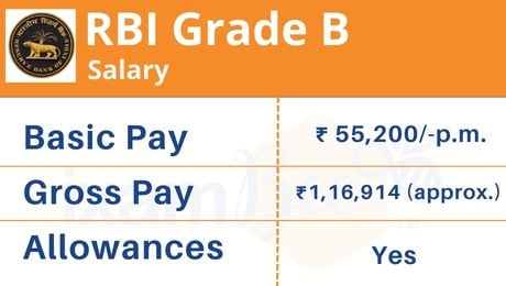  rbi grade b Salary 2023
