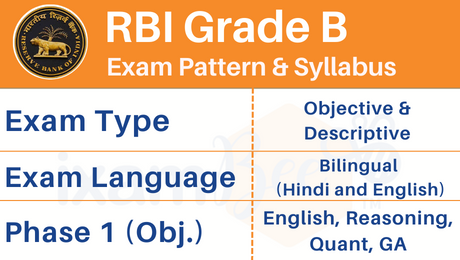 RBI Grade B Syllabus: Exam Pattern For RBI Grade B Recruitment