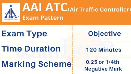 AAI ATC Exam Pattern