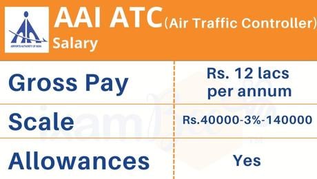 AAI ATC Salary