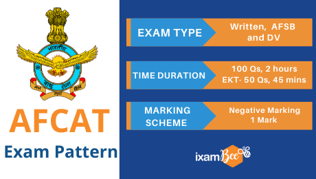 AFCAT Exam Pattern