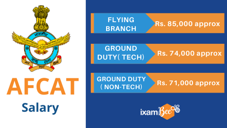 AFCAT Exam Salary