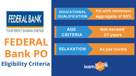 Federal Bank PO Exam Eligibility Criteria