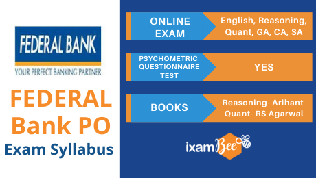 Federal Bank PO Exam Syllabus