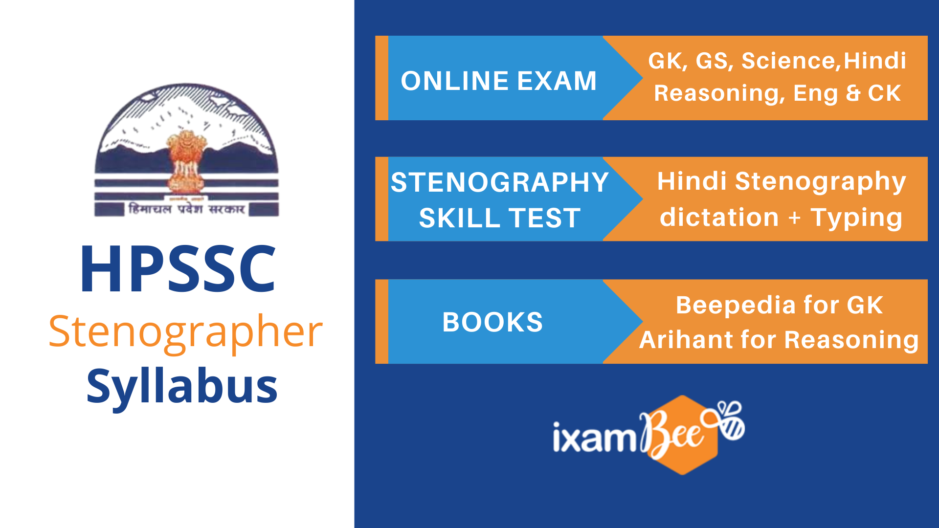 HPSSC Syllabus 2022 Download Latest Syllabus PDF For HPSSC Exam For 