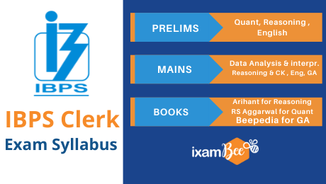 IBPS Clerk Exam Syllabus