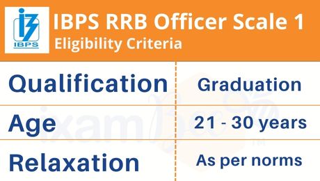 IBPS RRB PO Eligibility Criteria