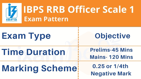 IBPS RRB PO Exam Pattern
