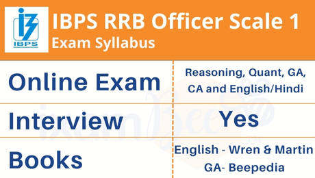 Ibps Rrb Po See Complete Exam Syllabus For Rrb Probationary Officer Ixambee