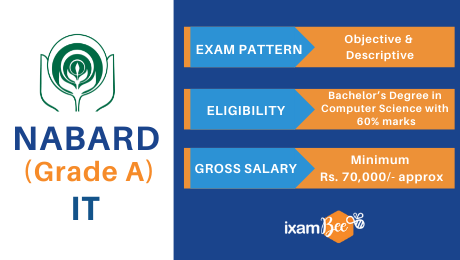 NABARD Grade A IT