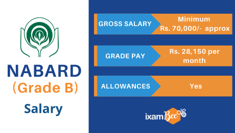 NABARD Grade B Salary