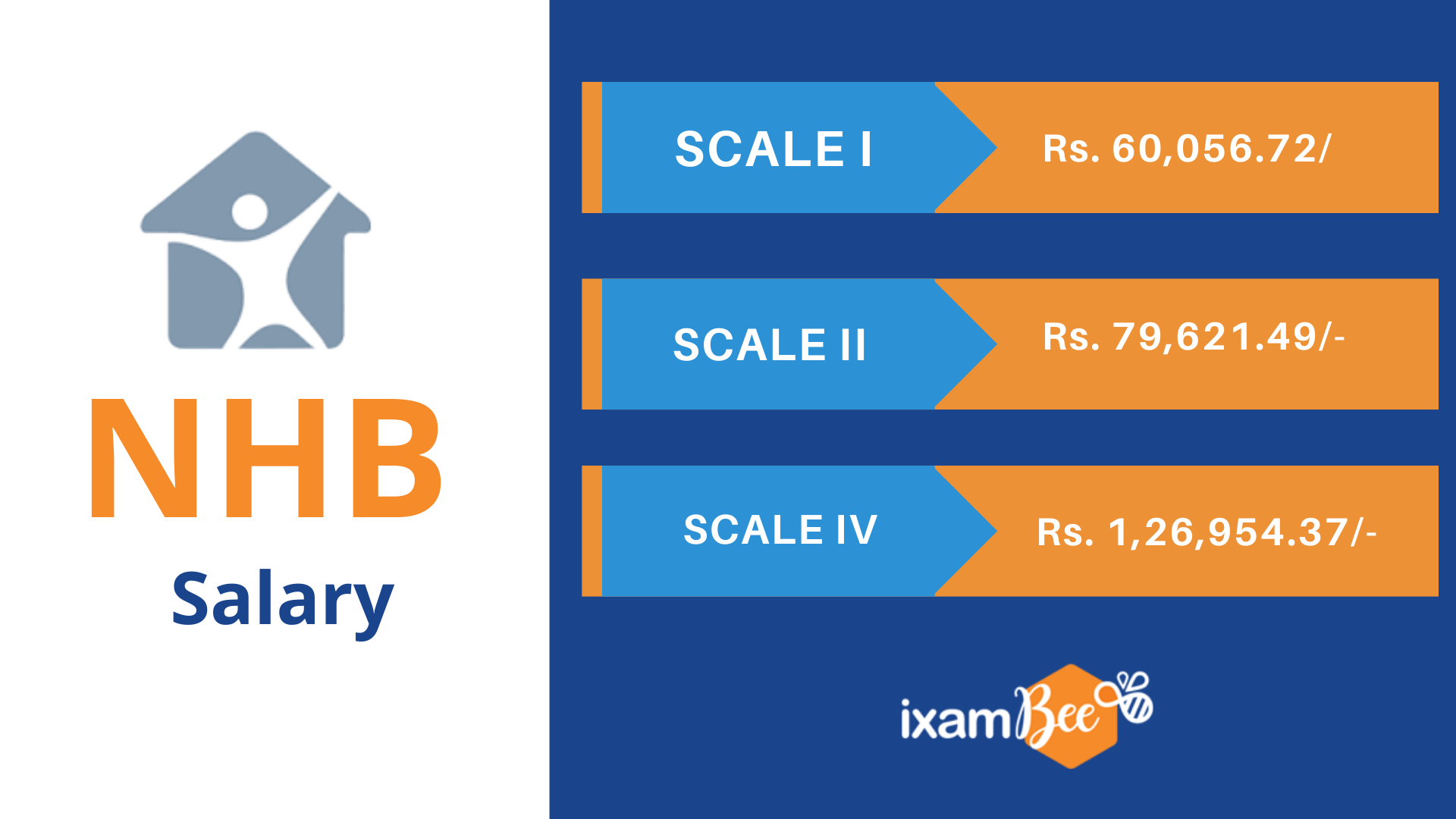 nhb-assistant-manager-salary-in-hand-pay-scale-job-profile-career