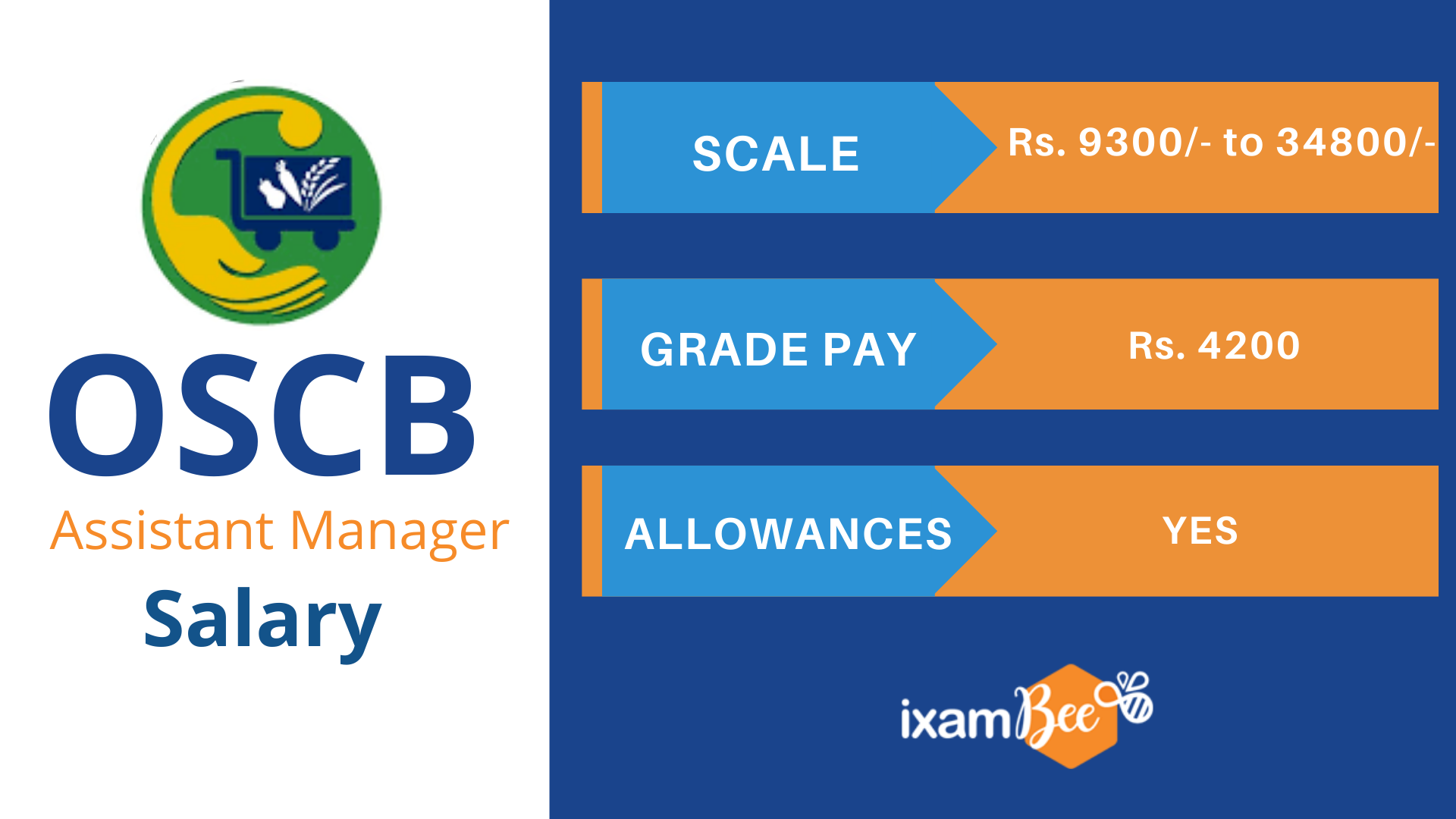 rbi-assistant-salary-2023-monthly-pay-scale-job-profile-career-growth