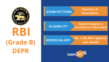 RBI Grade B DEPR Free Mock Tests