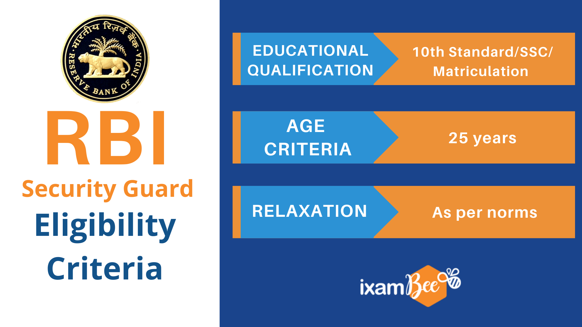 RBI Security Guard Eligibility Criteria