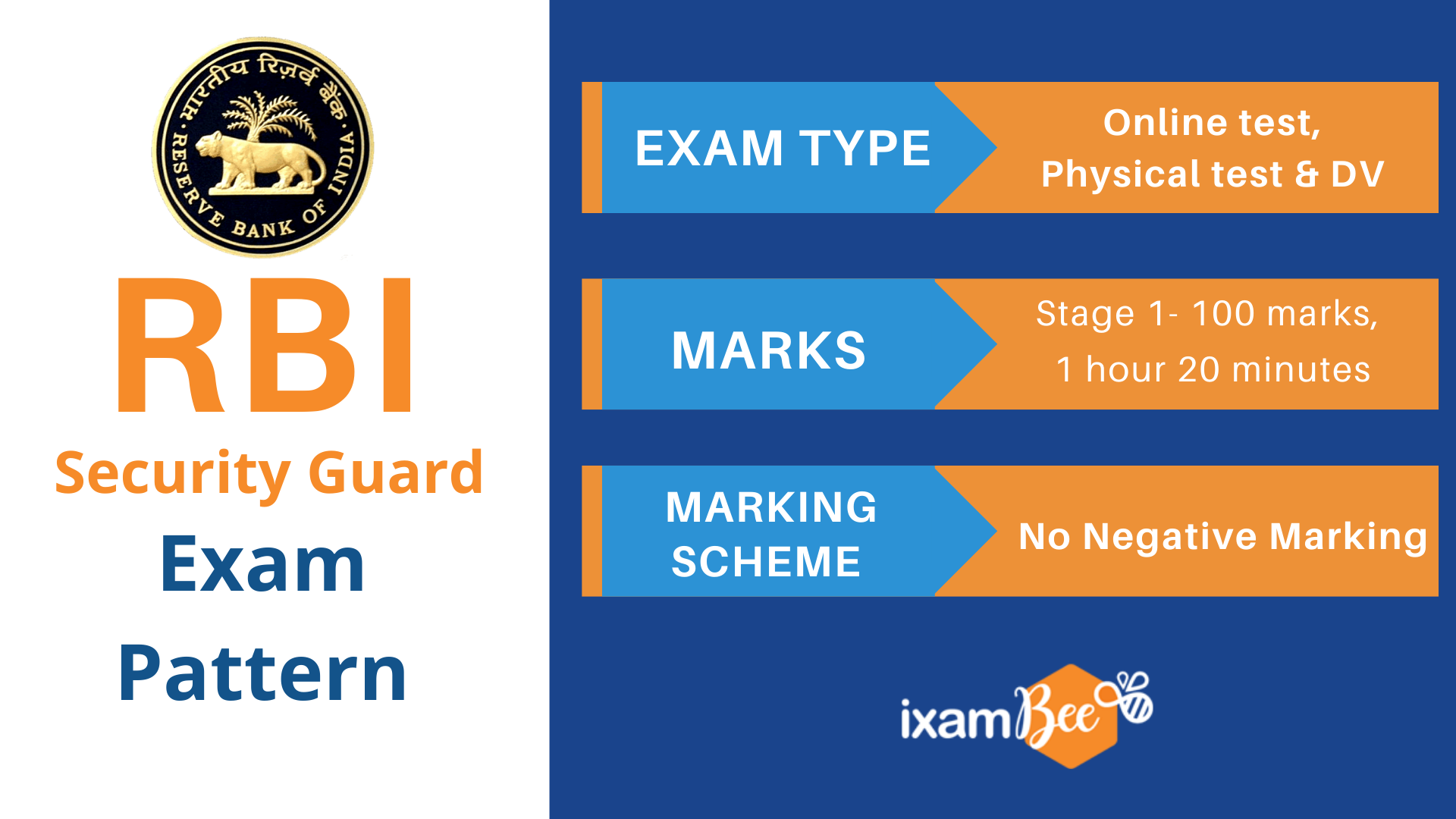 RBI Security Guard Exam Pattern
